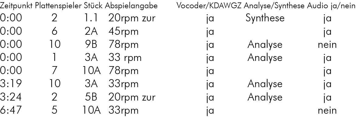 2024-08-20 timetable Komposition Dj Set wendelrekords V (Komposition)